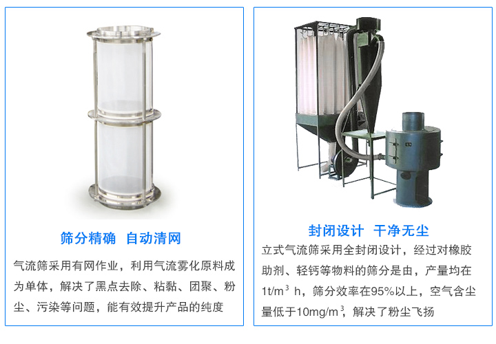 氣流篩專篩不好篩分物料：靜電、微粉等，產(chǎn)量大、無(wú)粉塵污染