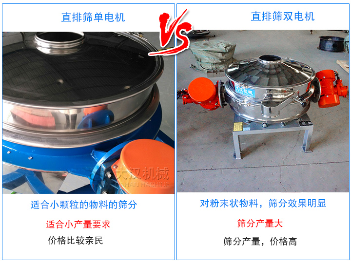 單振源直排篩價格親民，雙振源直排篩價格貴一些